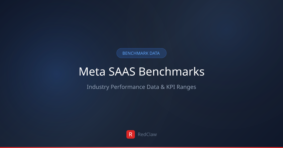 SaaS Meta Ads Benchmarks 2026: CPA, CTR, ROAS & More | RedClaw